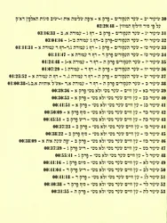 אוצרות קֹדש-מצוות קֹדש