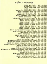 אוצרות קֹדש-מצוות קֹדש